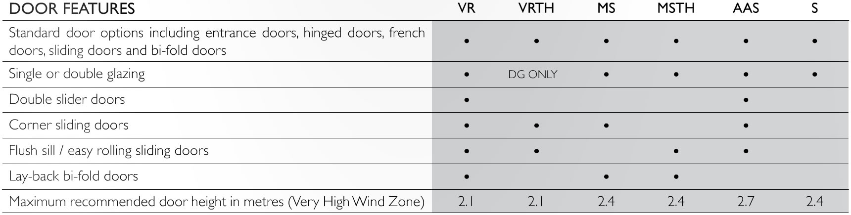 Comparison Of Vantage Range At Envision Aluminium NZ - Door Features