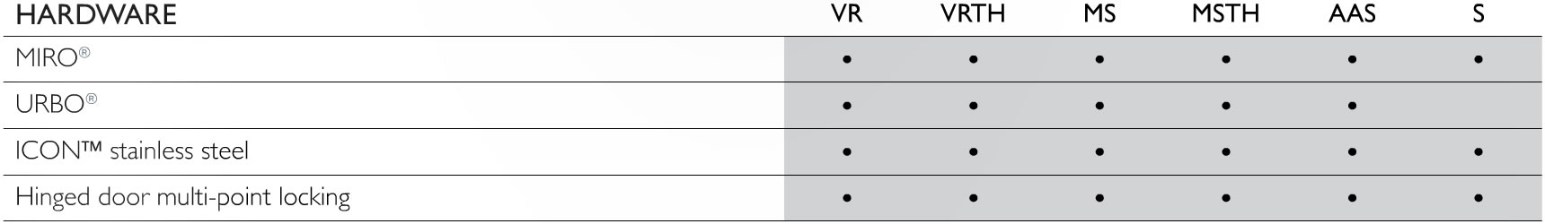 Comparison Of Vantage Range At Envision Aluminium NZ - Hardware Options