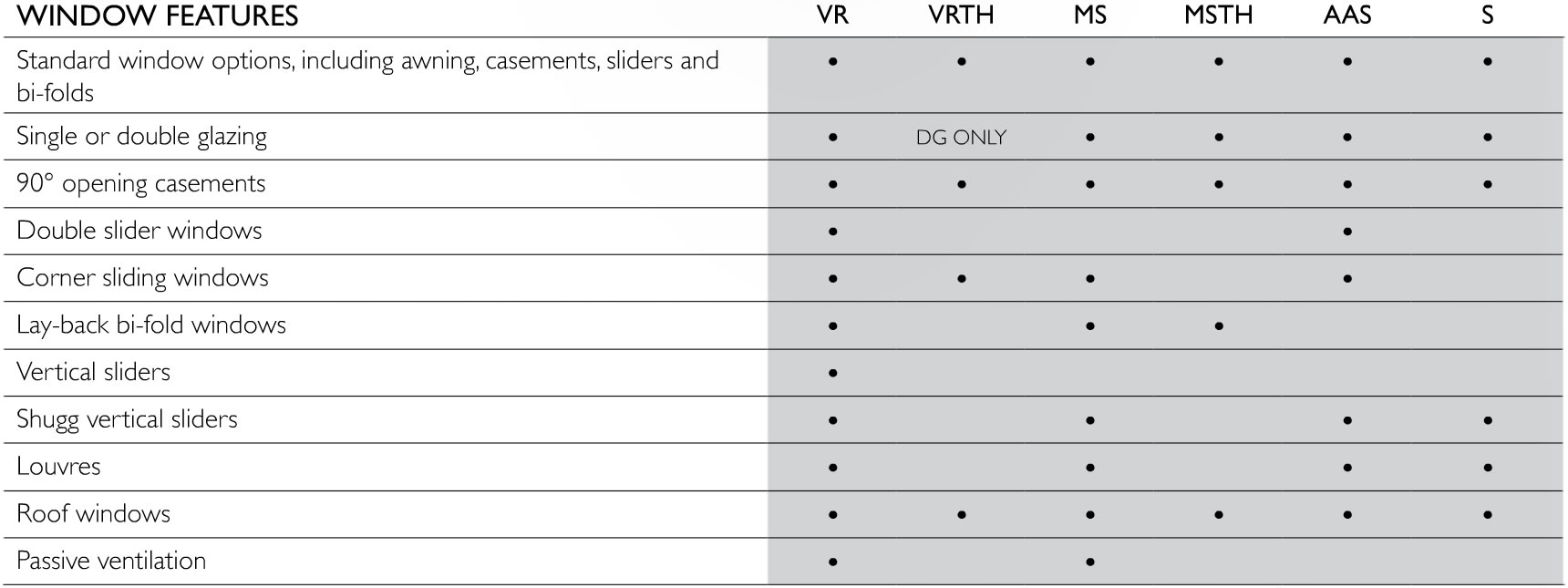 Comparison Of Vantage Range At Envision Aluminium NZ - Window Features